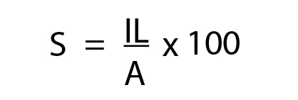 Average percent of slope formula