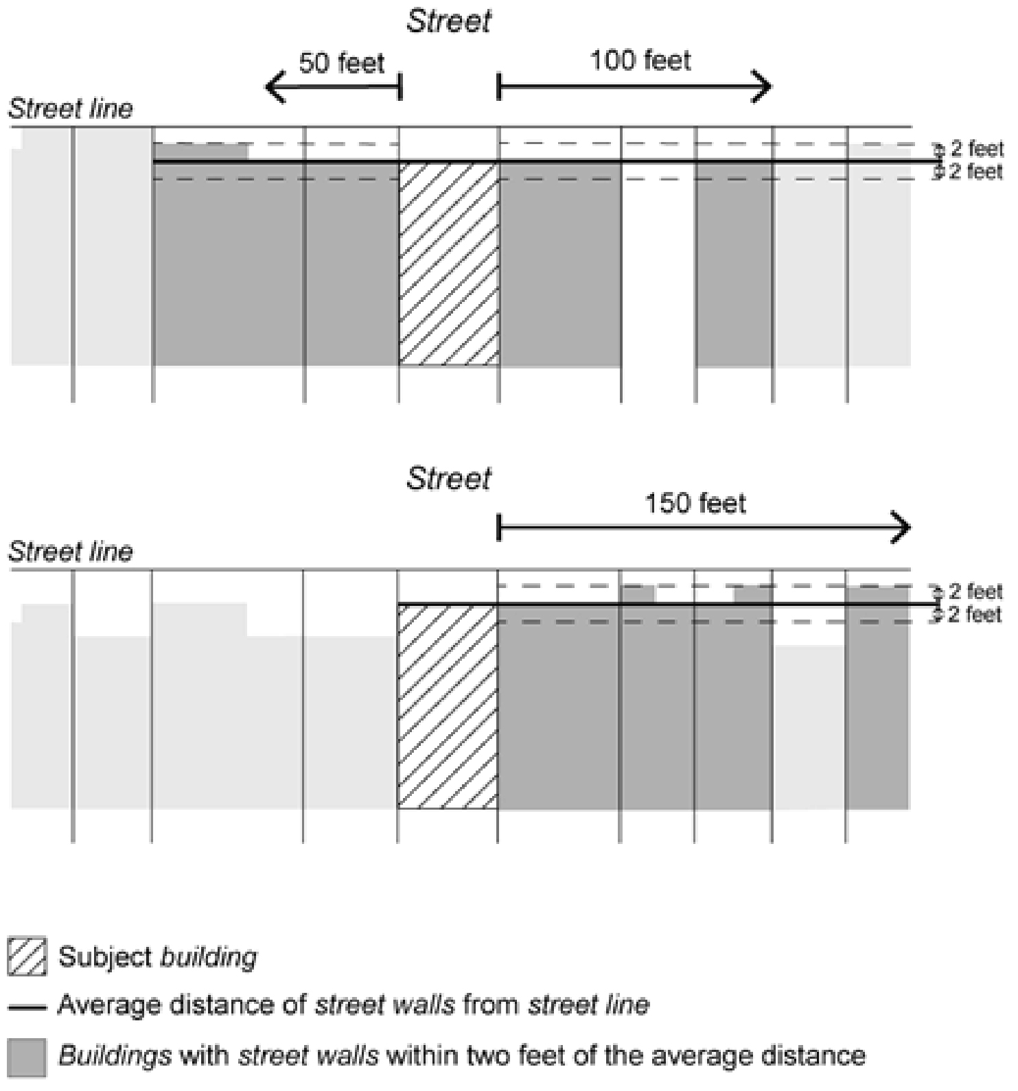 Section <a class='sec-link-inline' target='_blank' href='/article-i/chapter-2#12-10'><span>12-10</span></a> <strong><em>prevailing street wall frontage</em></strong> added per City of Yes for Housing Opportunity (N 240290 ZRY), adopted 5th December, 2024