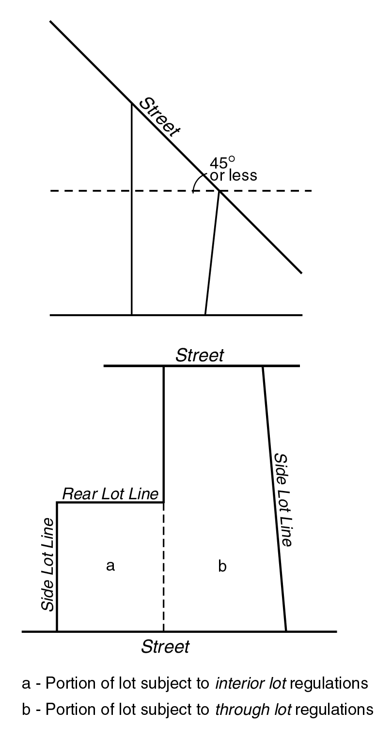 12 10 Zoning Resolution