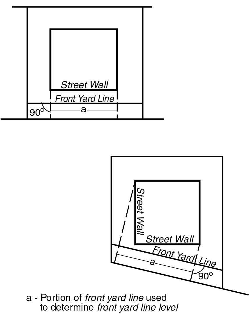 Where can I find the code for the entrance zone? : r