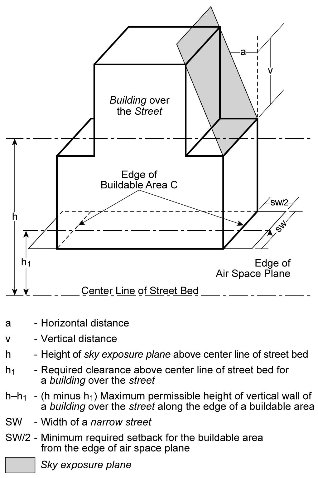 Clearance in Files & Planes