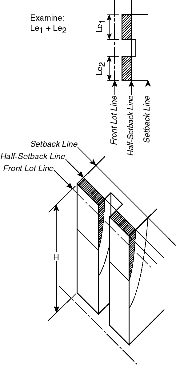 Chapter 1 Zoning Resolution
