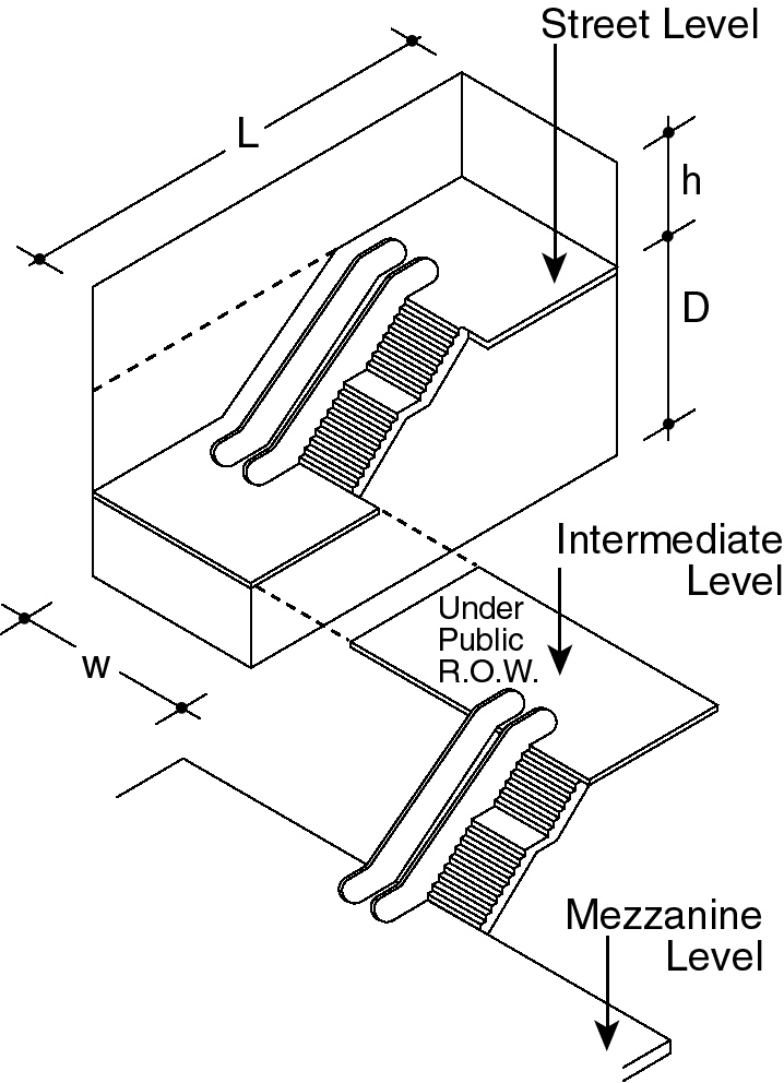 Chapter 5 | Zoning Resolution