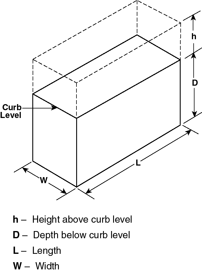 Chapter 5 | Zoning Resolution