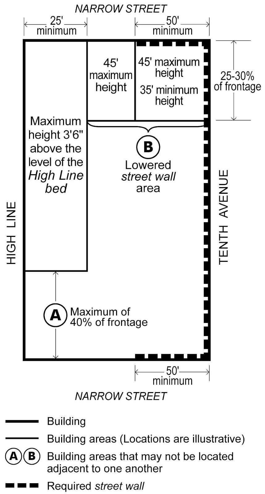 Appendix C Zoning Resolution