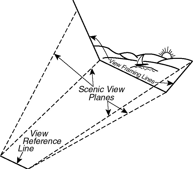 Section 102-01_illustration from definition of View plane 